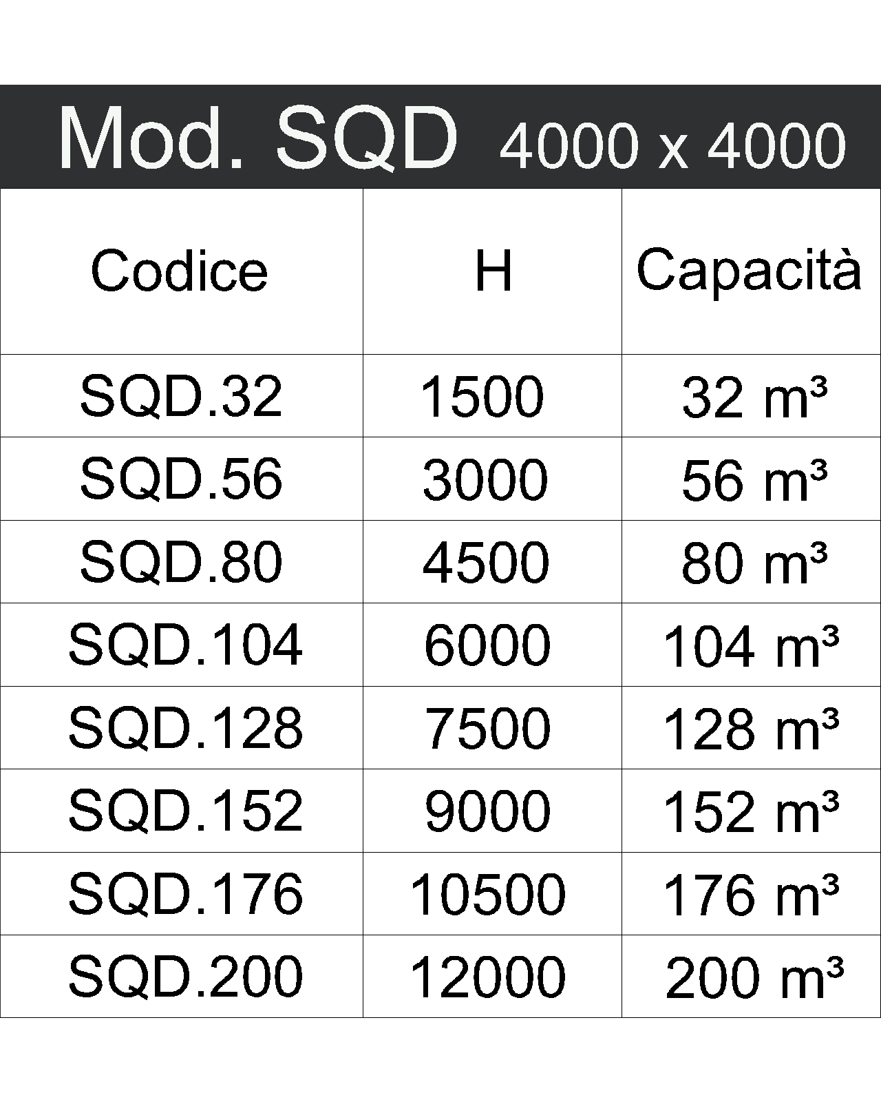 Vertikale Modulare Silos